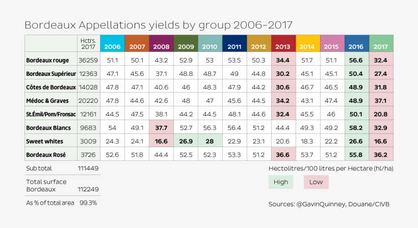 2 Table Yieldappgrp - Bordeaux, transparent png download