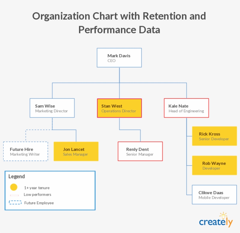An Organizational Chart To Manage Your Company's Growth - Draft A Chart Showing Different Kinds Of Agencies, transparent png download