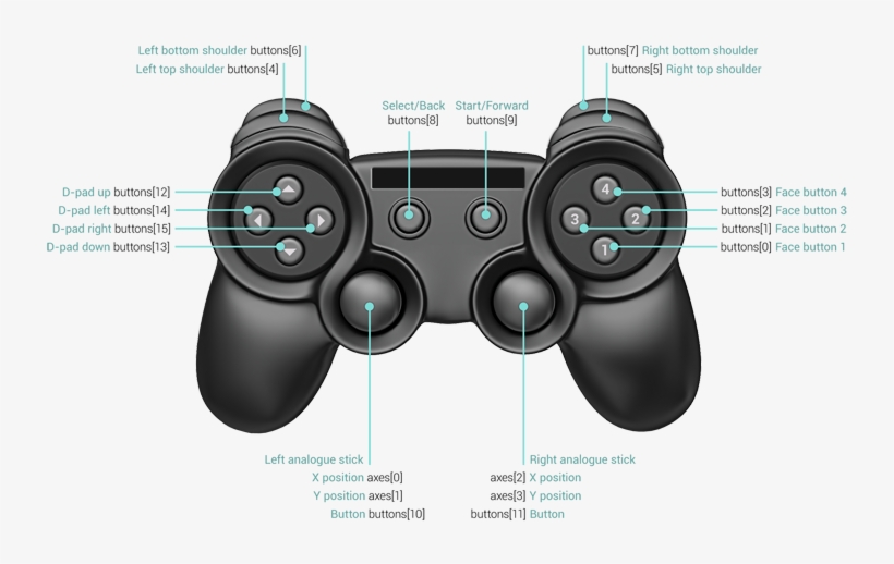The Mappings Are - Joystick Button, transparent png download