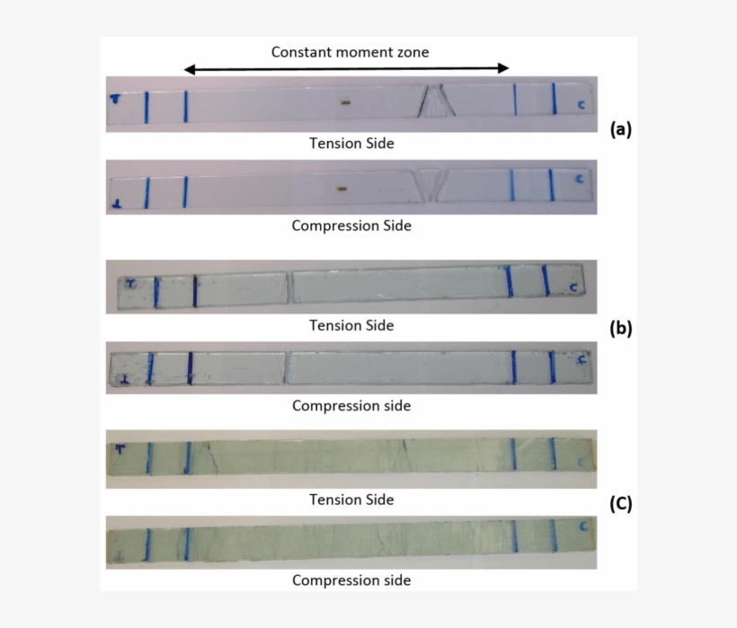 Single Layer, (b) Double Layer And (c) Glass Gfrp - Shelving, transparent png download