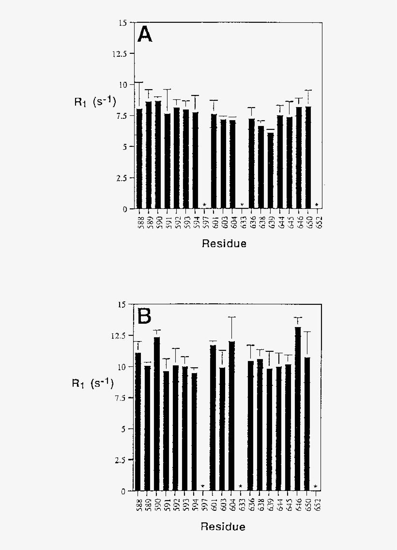 Graphical Presentation Of The Longitudinal Recovery - Parallel, transparent png download