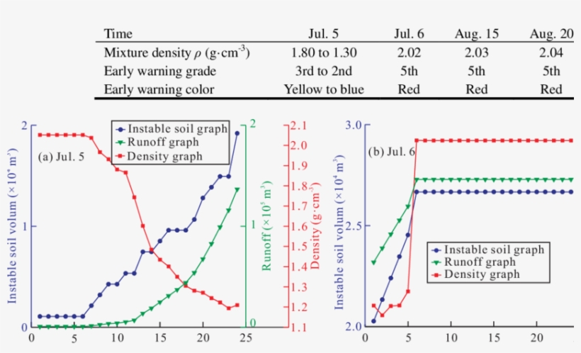 Early Warning Results Of Flows Download Table - Diagram, transparent png download