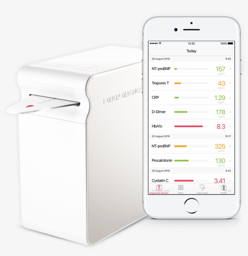 Save Lives - - Iphone, transparent png download