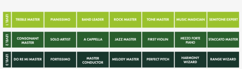 Bamboo Music Badge Diagram V2 - Music, transparent png download