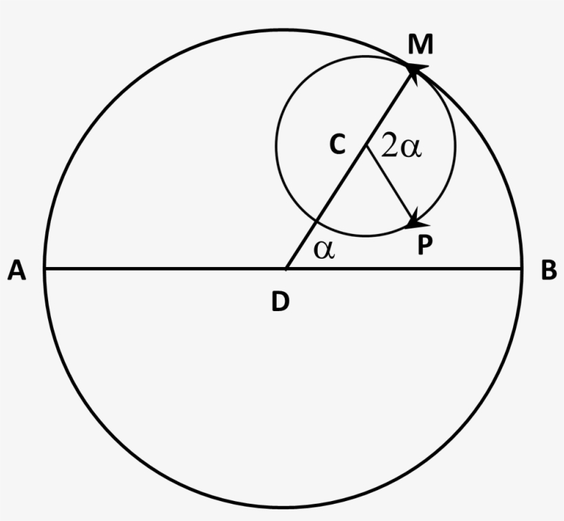 Generalised Tusi Couple - Circle, transparent png download
