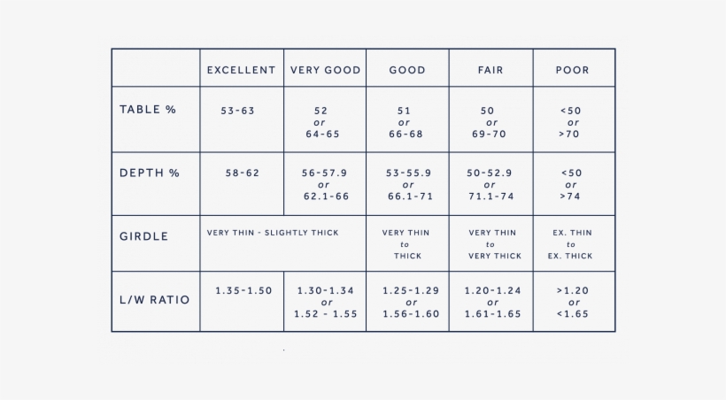 Oval Diamond Cut Guide - Number, transparent png download