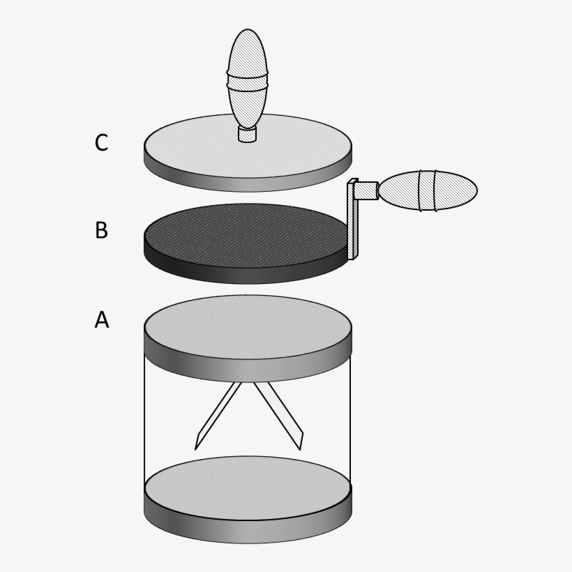Bennet's Doubler Of Electricity - Table, transparent png download
