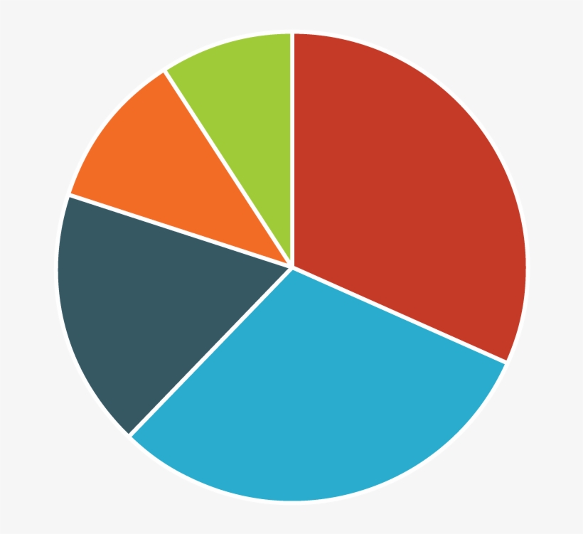 Impact Of New President On Small Business Growth - Living Together Before Marriage Statistics 2016, transparent png download