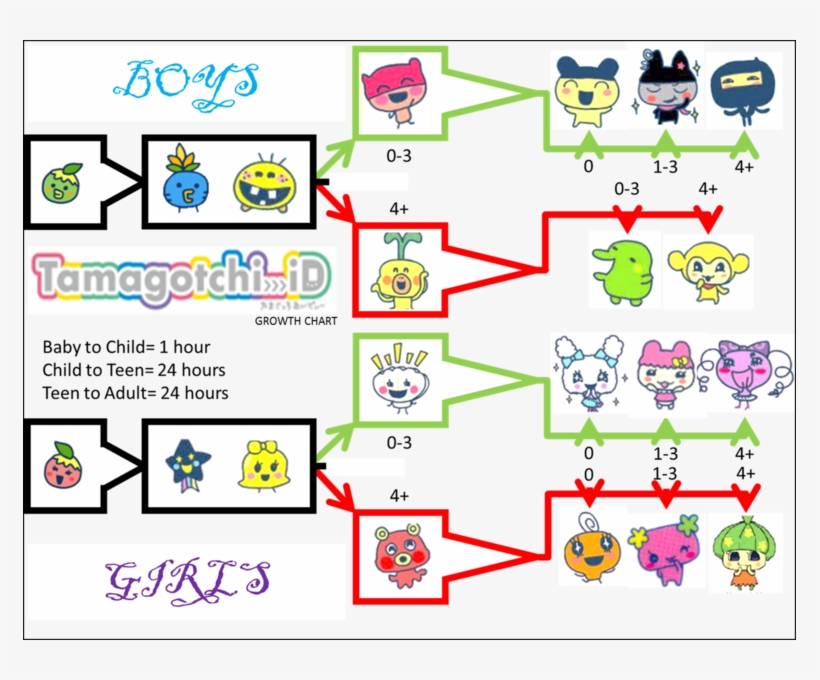 Which One Do You Like Best, transparent png download