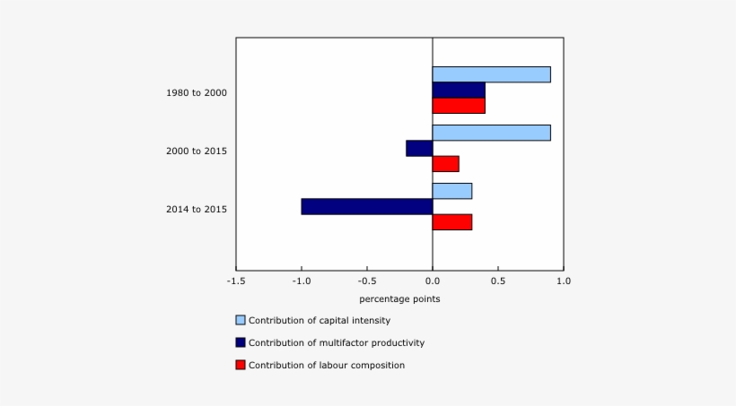 Chart Description - Economic Growth, transparent png download