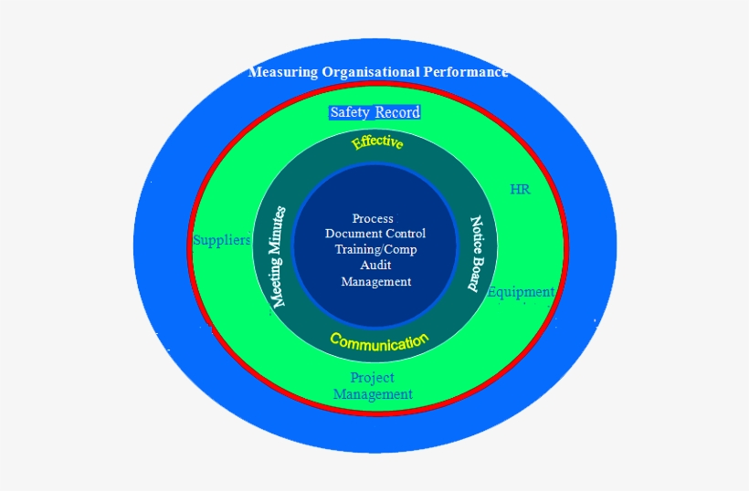 Implementing Business Management Solutions Will Give - Circle, transparent png download