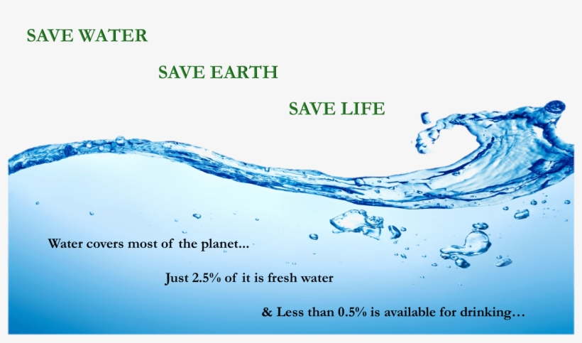 Water Is Life It Is A Precondition Of Human, Animal - Language Of Emotions: What Your Feelings, transparent png download