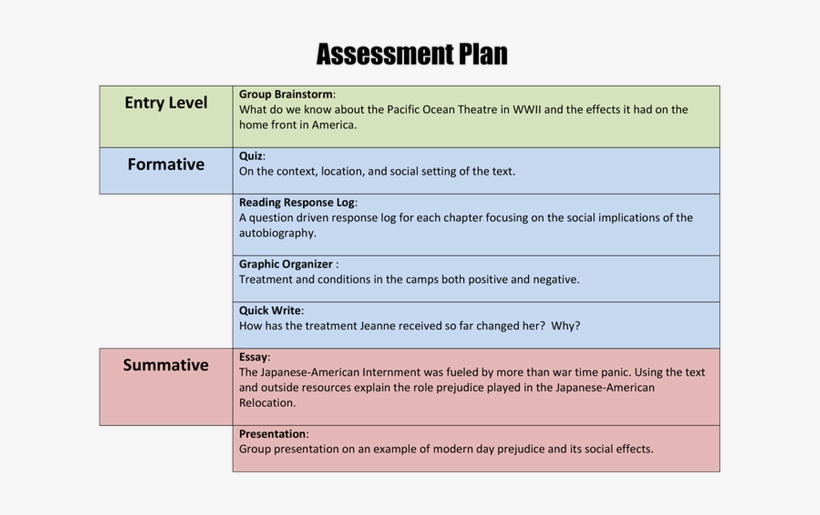 As A Class We Will Discuss What We Know About The Pacific - Educational Assessment, transparent png download