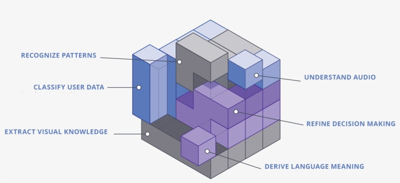 As A Platform, Algorithmia Is Unique In That We're - Diagram, transparent png download