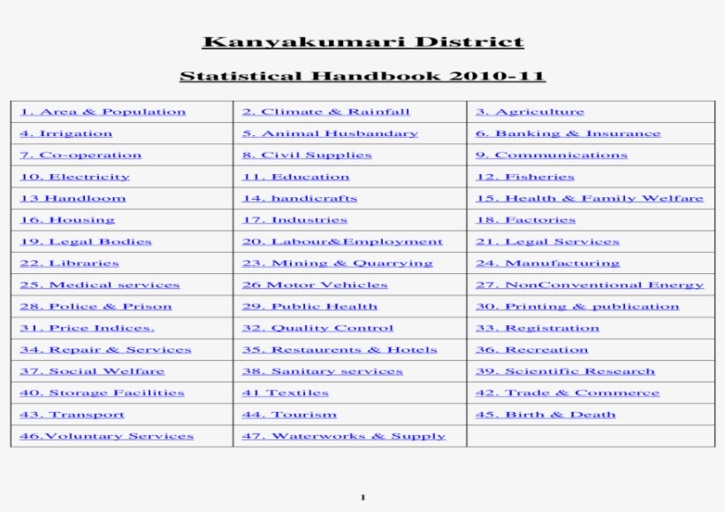 Kanyakumari Kanyakumari District Statistical Handbook - Convivir, transparent png download