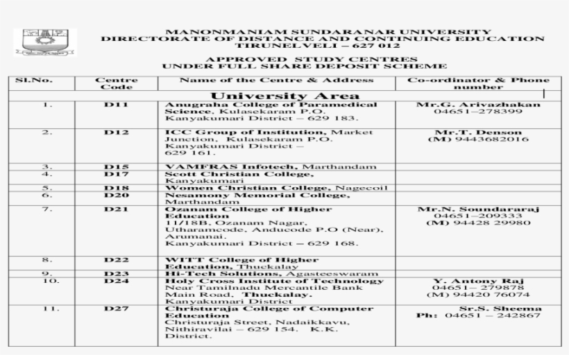 Dosificación De Contenidos Computacion, transparent png download