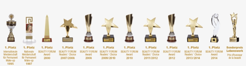 Over The Past Years, We Have Delighted Very Many Customers - Trophy, transparent png download