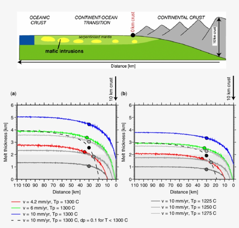 Melt Thickness That Would Be Expected At The Cot As - Mantle, transparent png download