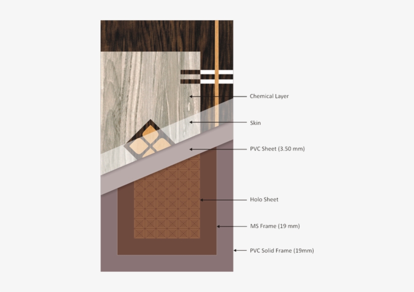 Pvc Solid Door - Italic Doors, transparent png download