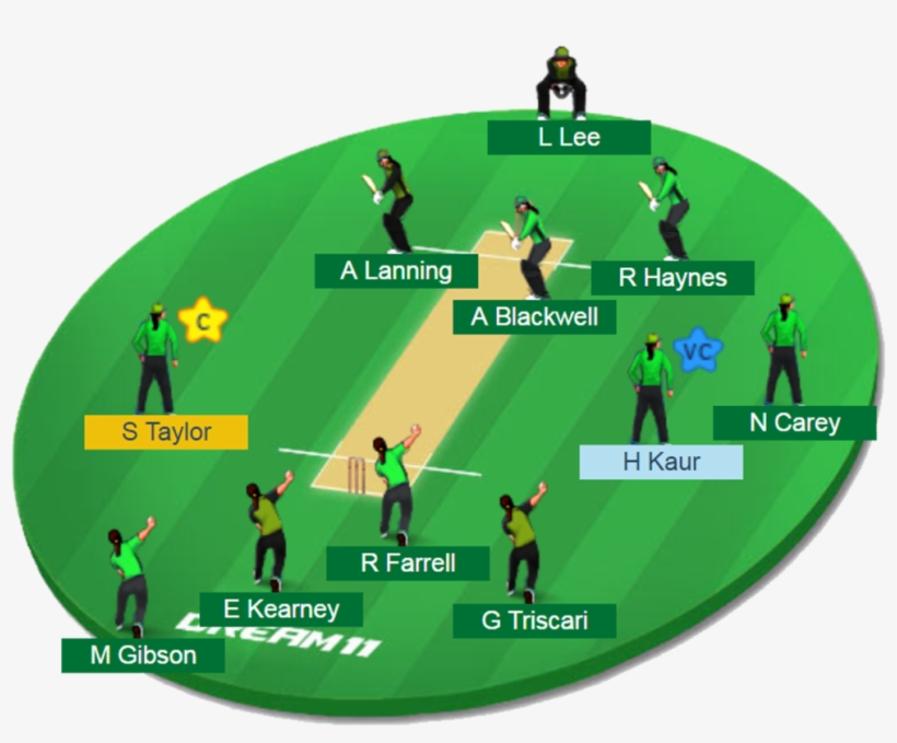 Sydney Thunder Women Vs Melbourne Stars Women 10th - Ham Vs Sus Dream11, transparent png download