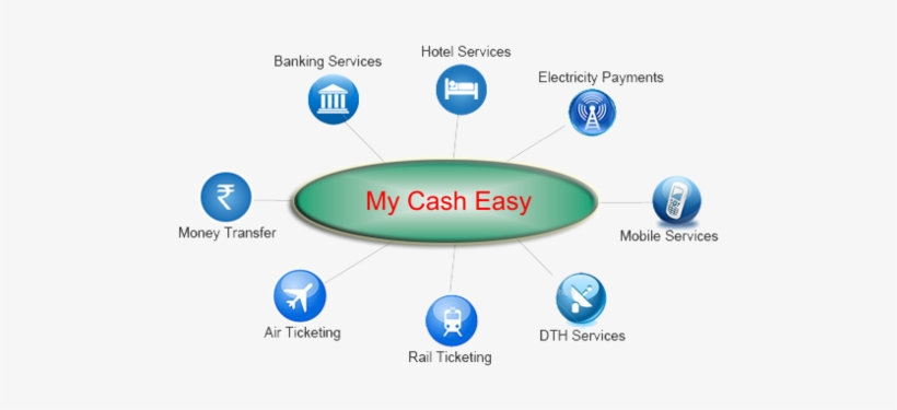 Mobile Recharge Services - Circle, transparent png download