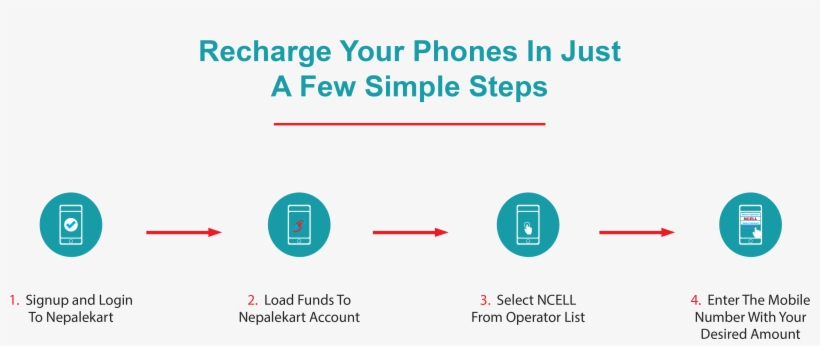 You Can Also Recharge Manually By Clicking On Recharge - Nepal, transparent png download