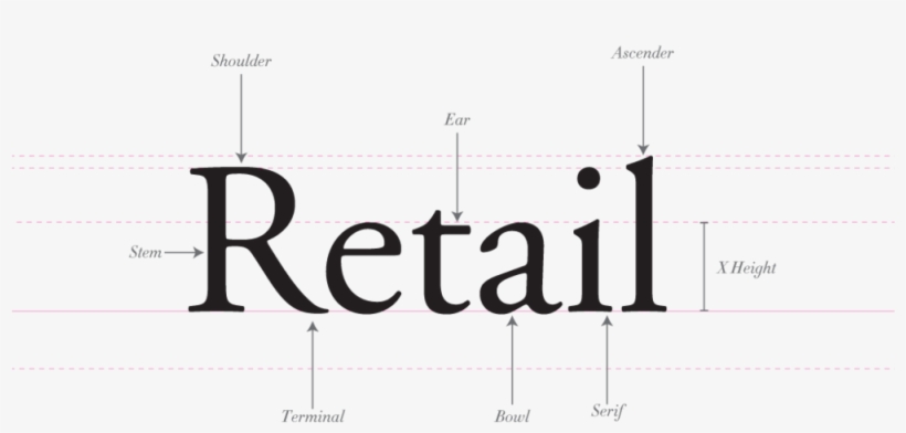 Retail - Parfumerie Fragonard, transparent png download