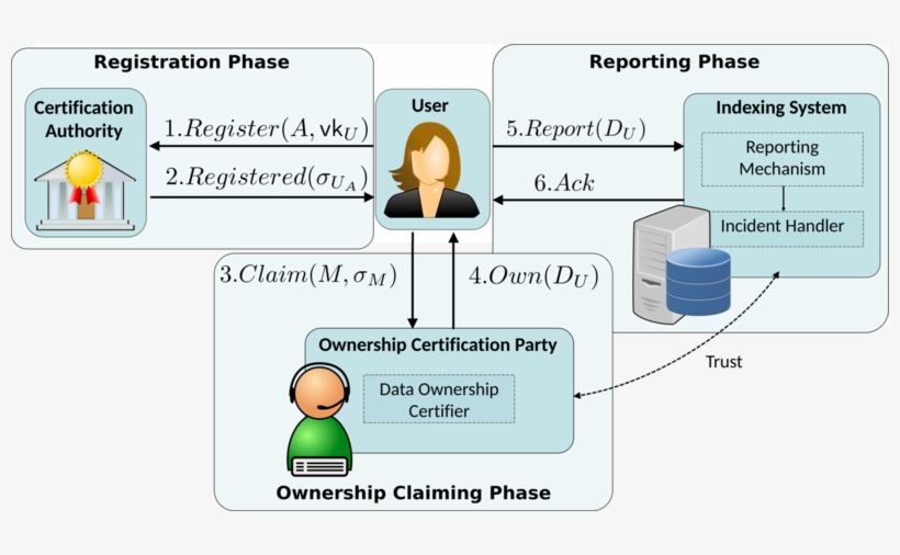 Oblivion Framework Architecture New - Right To Be Forgotten Jokes, transparent png download
