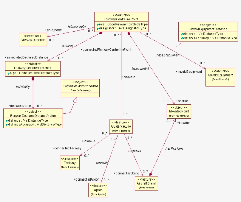 Runway Operational Point - Diagram, transparent png download