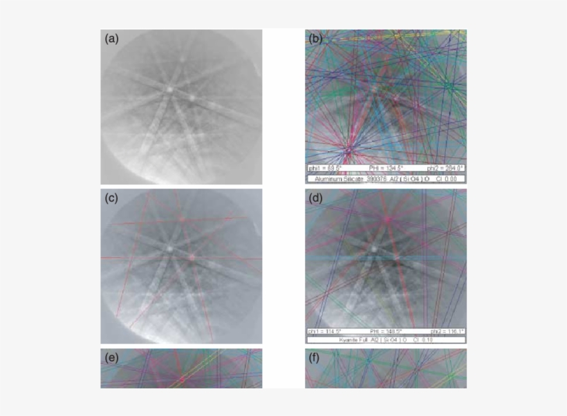 Ebsd Patterns And Overlays In Step By Step Determination - Ferris Wheel, transparent png download