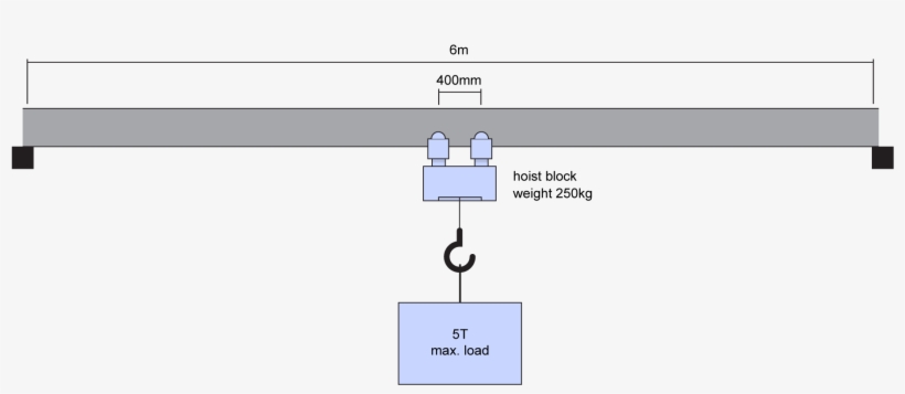 The Lifting Equipment Engineers Association Is To Issue - Diagram, transparent png download