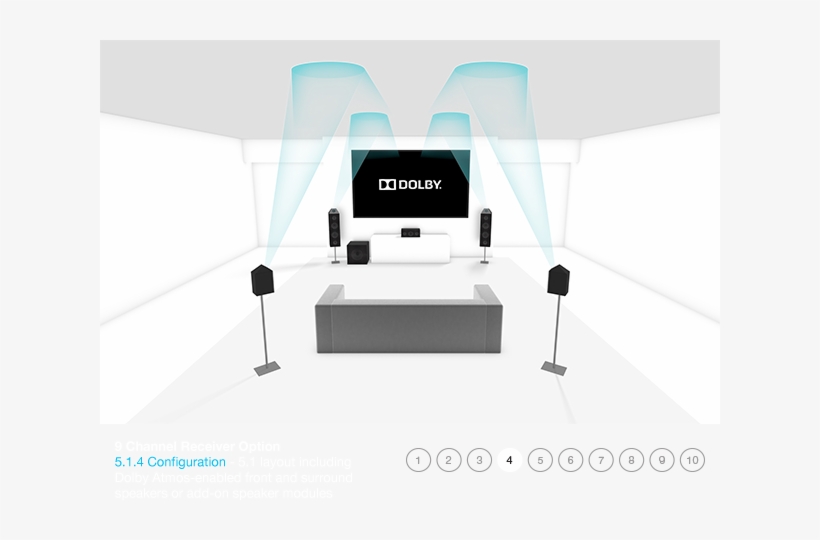 Dolby Atmos Configuration Options - Dolby Atmos, transparent png download
