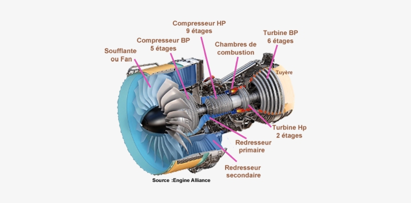 Reactphotogp7200 - Low Pressure Turbine, transparent png download