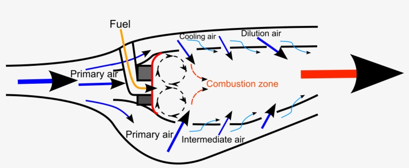Combustor - Reverse Flow Annular Combustor, transparent png download
