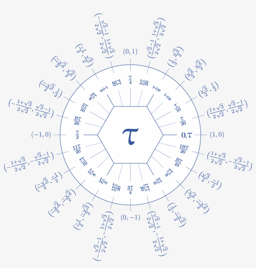 Dozenal Tau Unit Circle - Tau Unit Circle, transparent png download