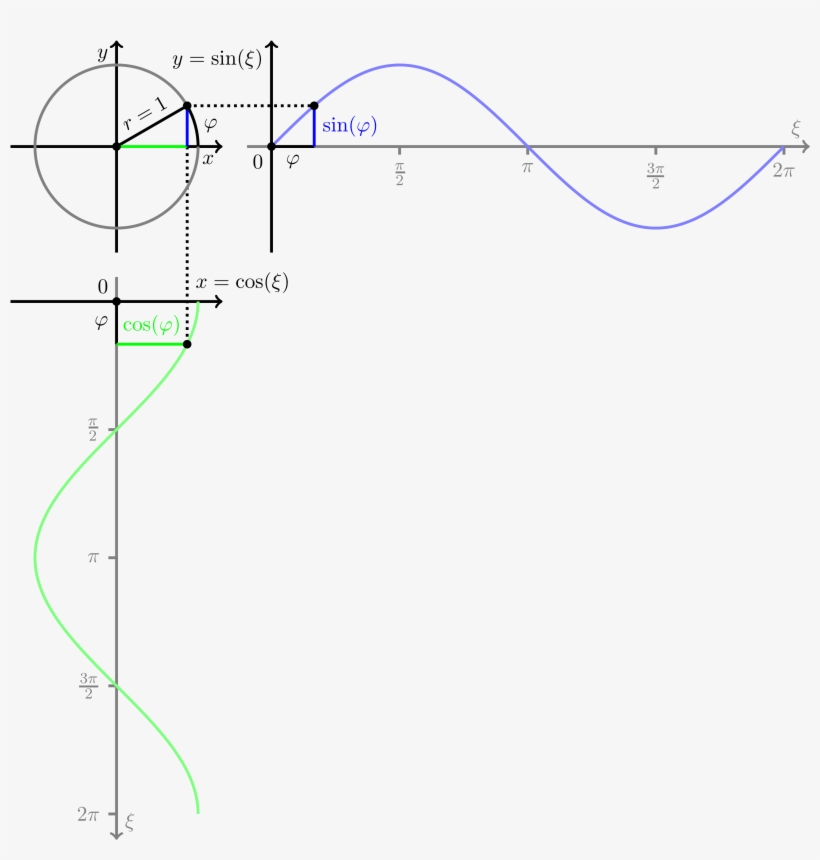 The Unit Circle Is A Circle With A Radius Of - Mathematics, transparent png download