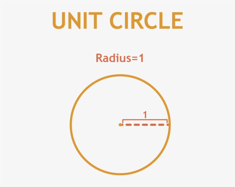 02 Unit Circle - Unit Circle, transparent png download