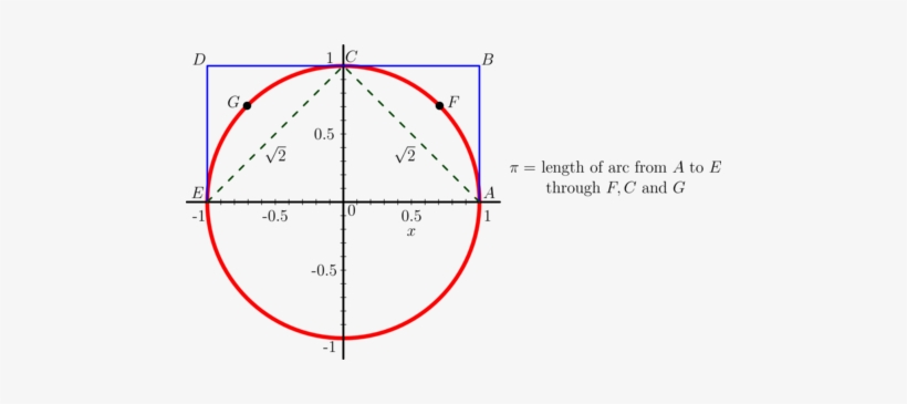 In Other Words, If You Had To Walk Halfway Around A - Diagram, transparent png download
