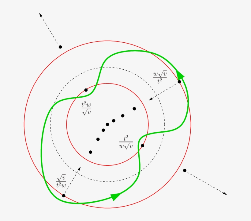 The Dashed Circle Is The Unit Circle T - Diagram, transparent png download