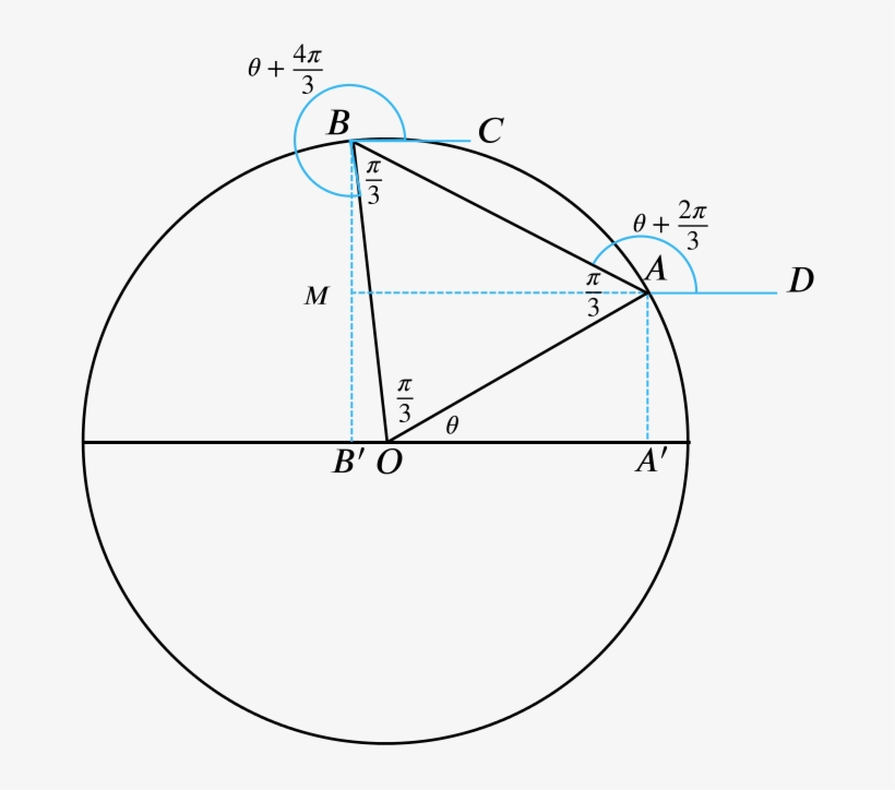 Download Equilateral Triangle Inside A Unit Circle Diagram Transparent PNG Download SeekPNG