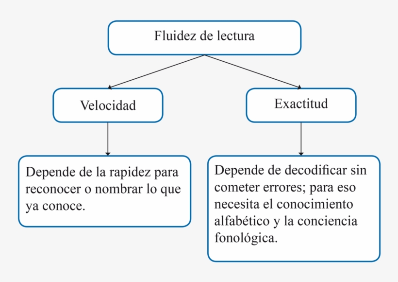 Cuadros El Tesoro Lectur Inicial 1 - Professions, transparent png download