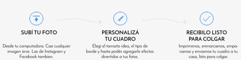 Compra Foto Cuadros Personalizados - Painting, transparent png download