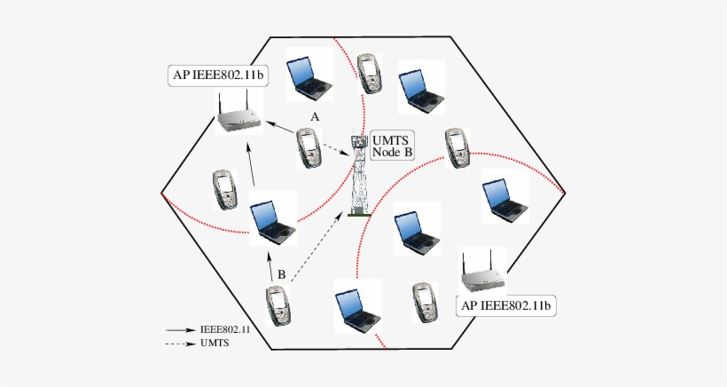 An Example Of Heterogeneous Wireless Network - Wireless Network, transparent png download