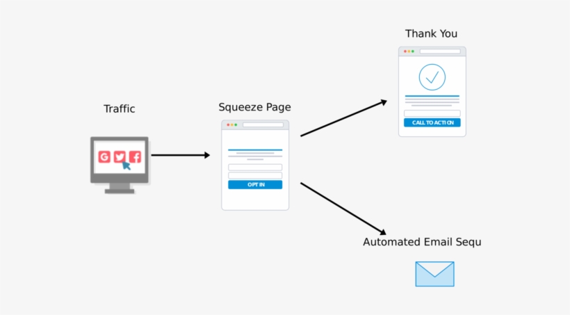 Lead Generation Funnel - Lead Generation, transparent png download