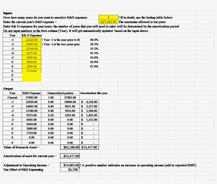 This Has The Effect Of Slightly Inflating R&d Costs - Japanese Numerals, transparent png download
