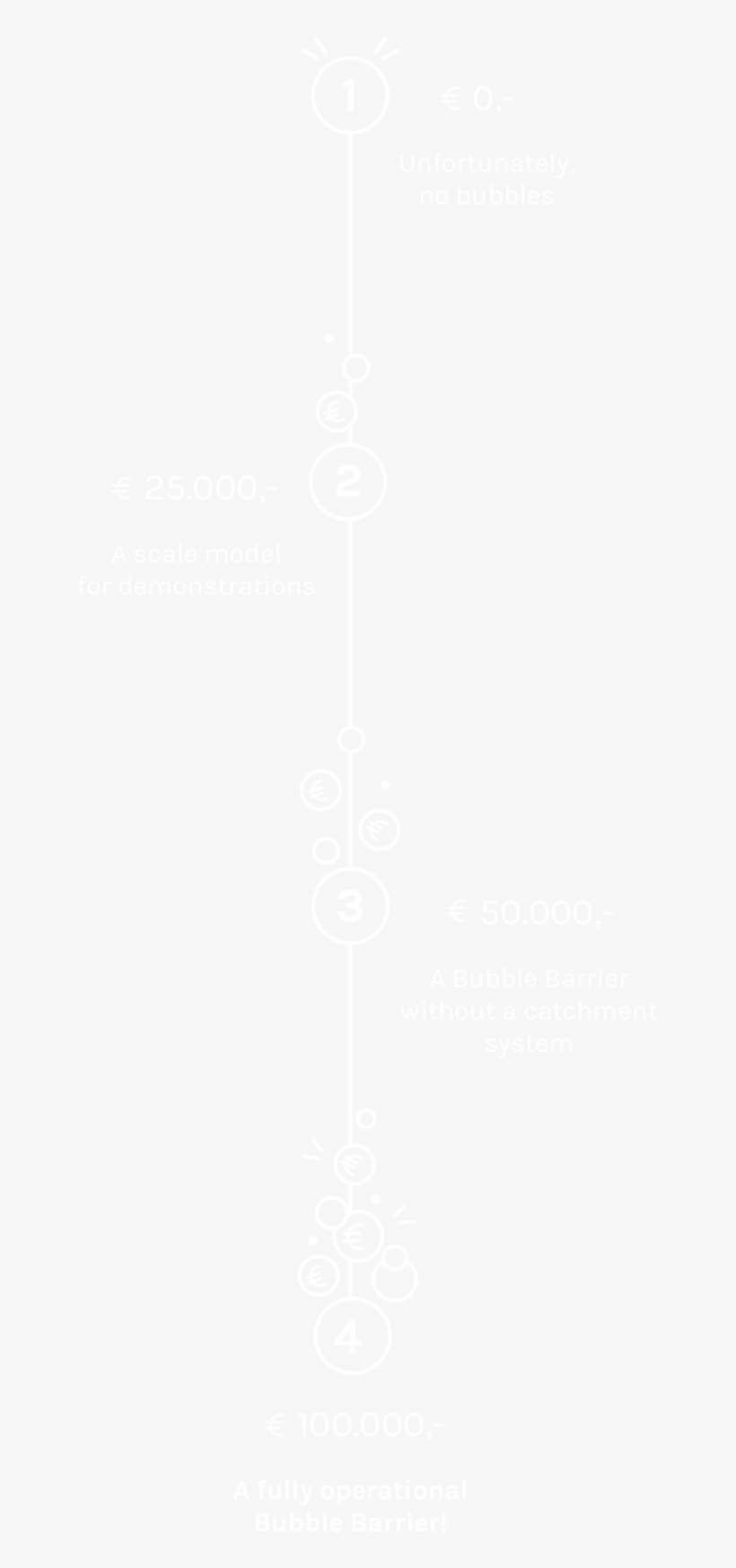 Help Us Get Plastics Out Of Our Waters - Ps4 Logo White Transparent, transparent png download