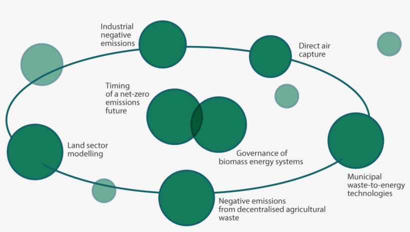 Theme Iii - Theme, transparent png download