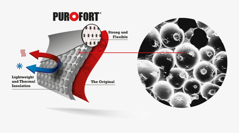 Advantages Of Purofort - Boot, transparent png download