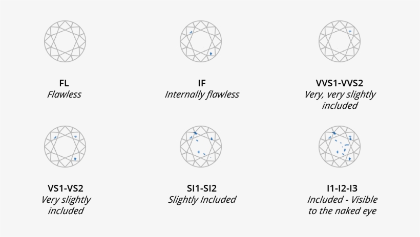 Air Bubbles, And Mineral - Circle, transparent png download