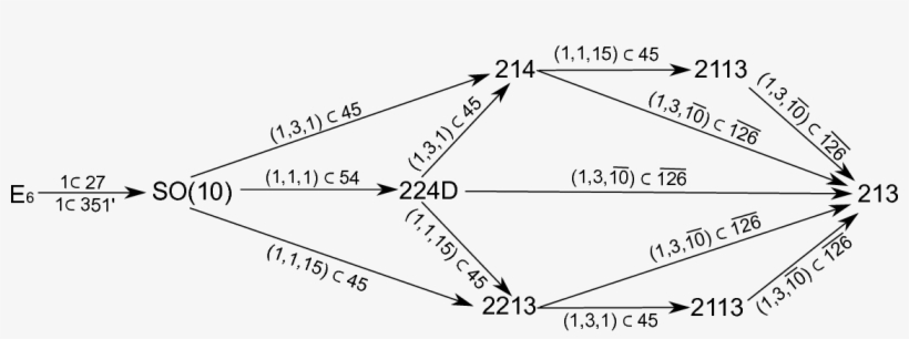 Diagrammatic Sketch Of Possible Breaking Chains - Diagram, transparent png download